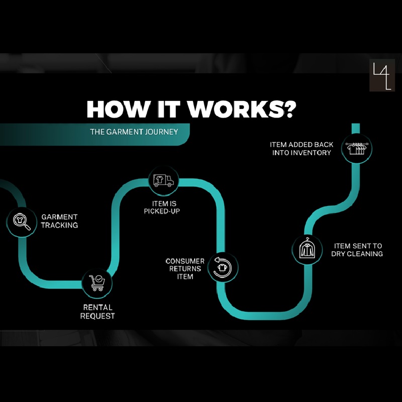 How It Works? How It Works?