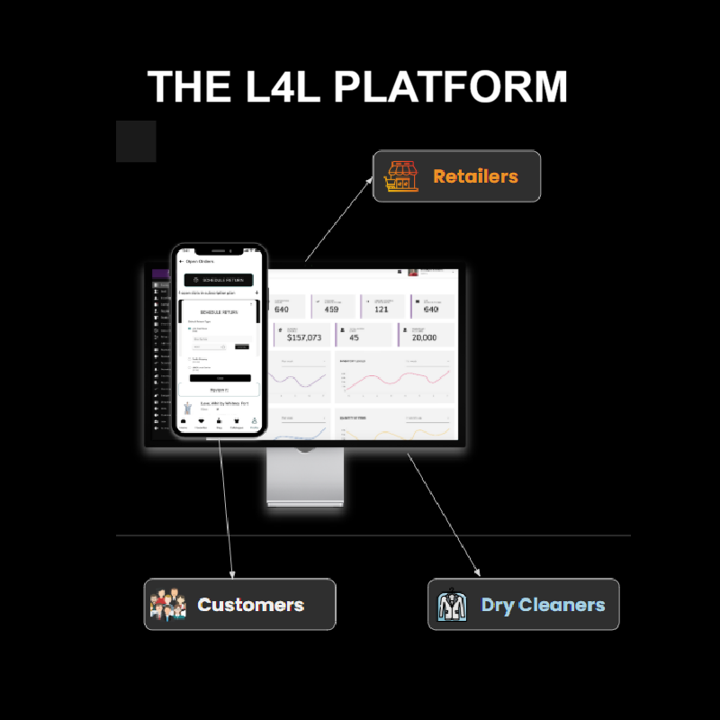 The L4L Platform The L4L Platform